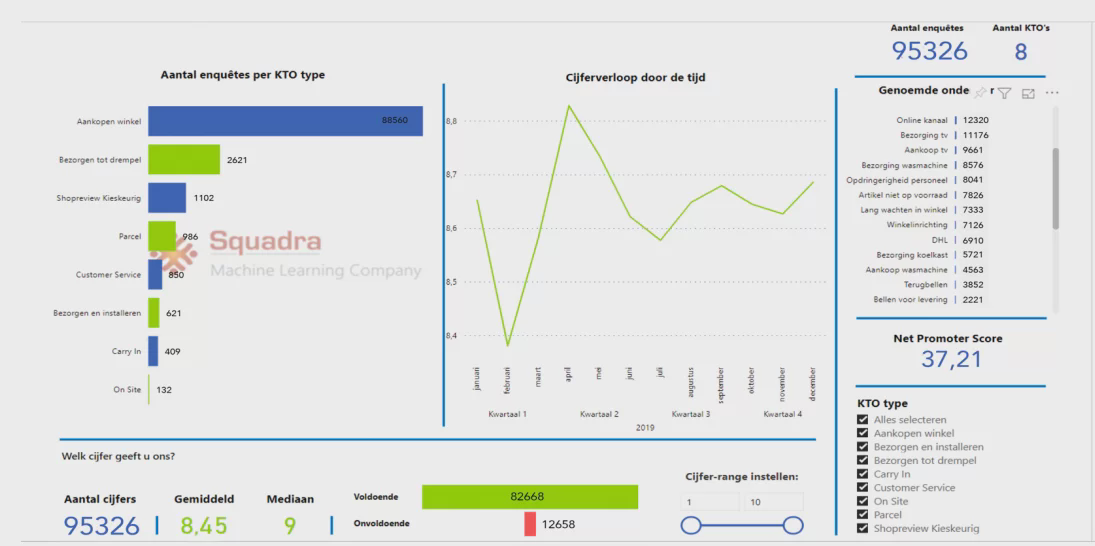 Dashboard (all data is fictive)