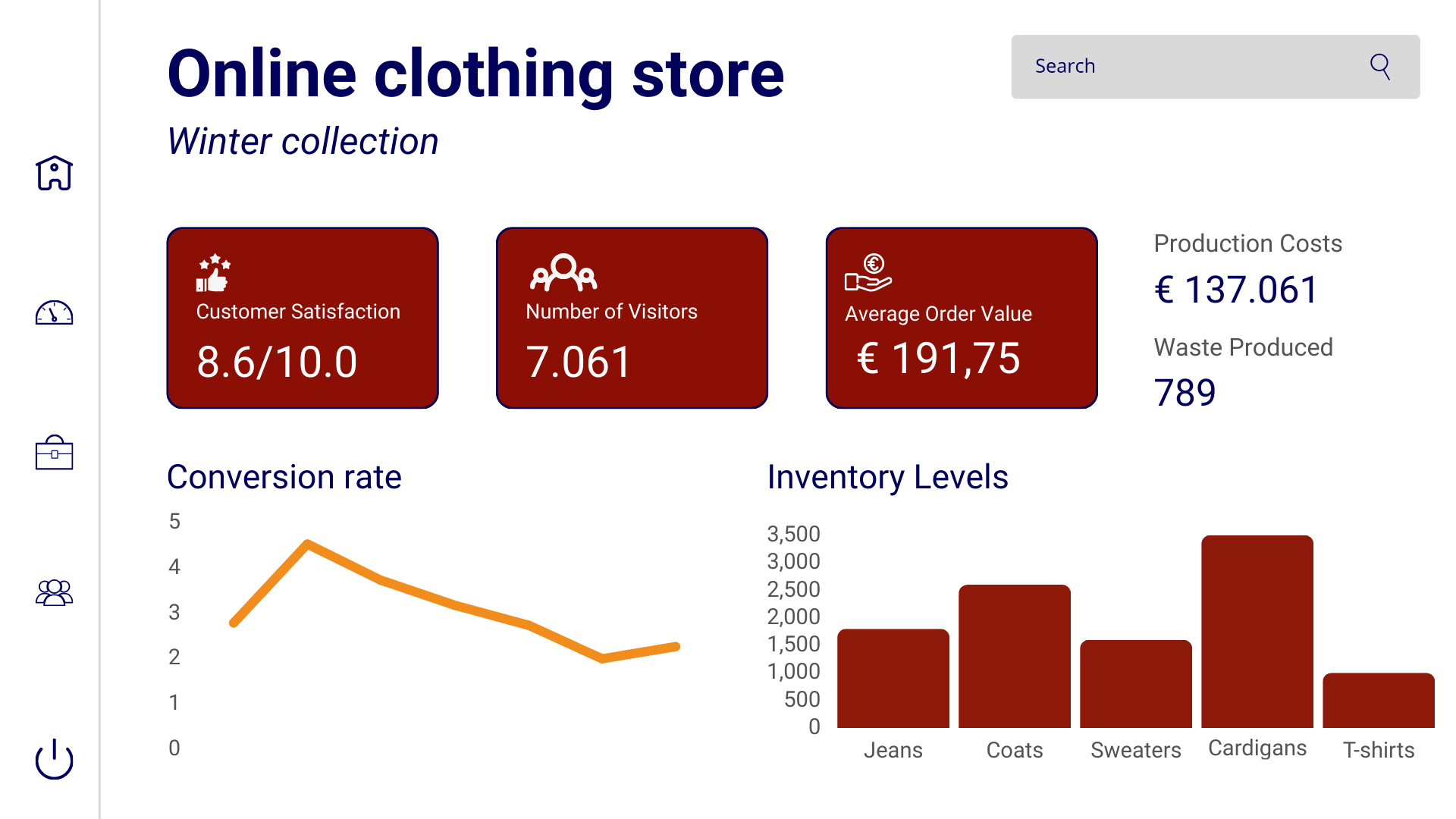 Example of a dashboard for the winter collection of an online clothing store