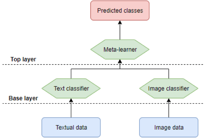 Figure 3: Simple representation of the hybrid model