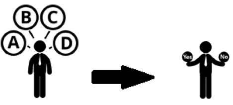 Figure 6: The change in intuition