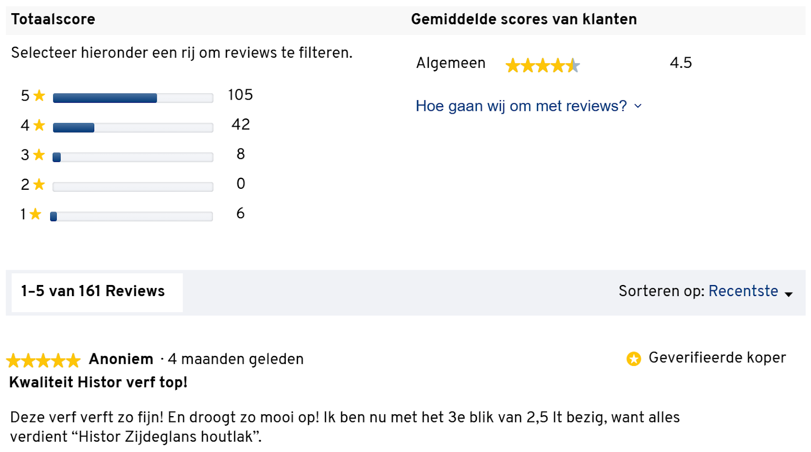 Productreviews en ratings op de Gamma website