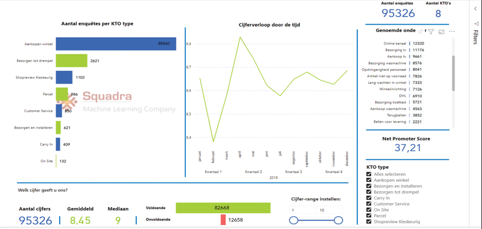 Dashboard (illustrative data)