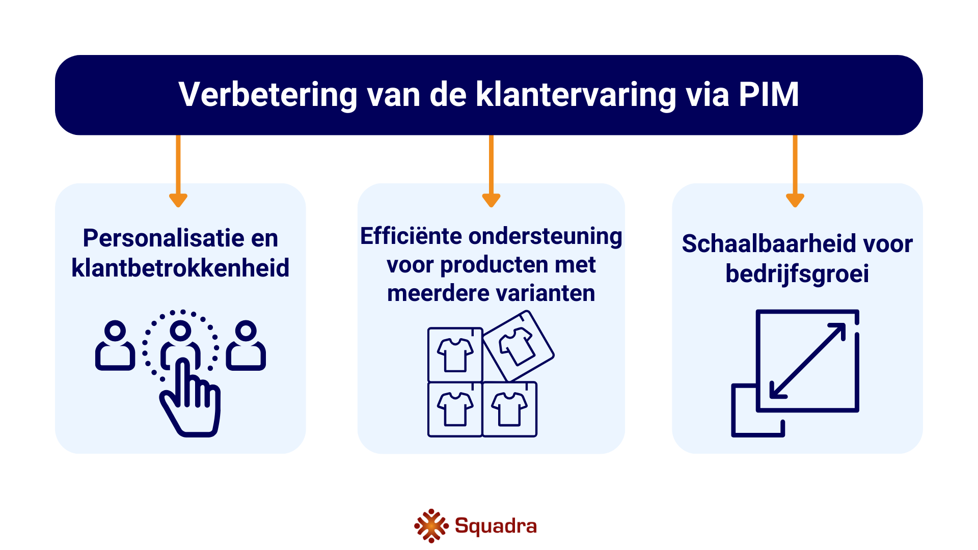 Verbetering van de klantervaring via PIM