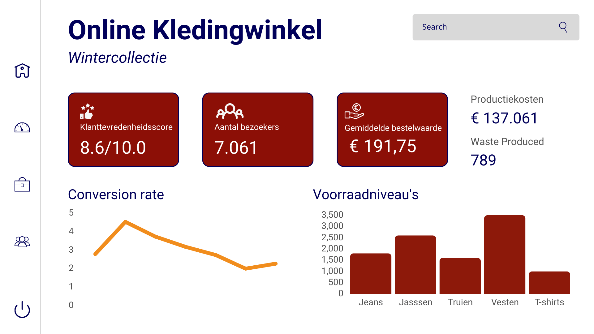 oorbeeld van een dashboard voor de wintercollectie van een online kledingwinkel