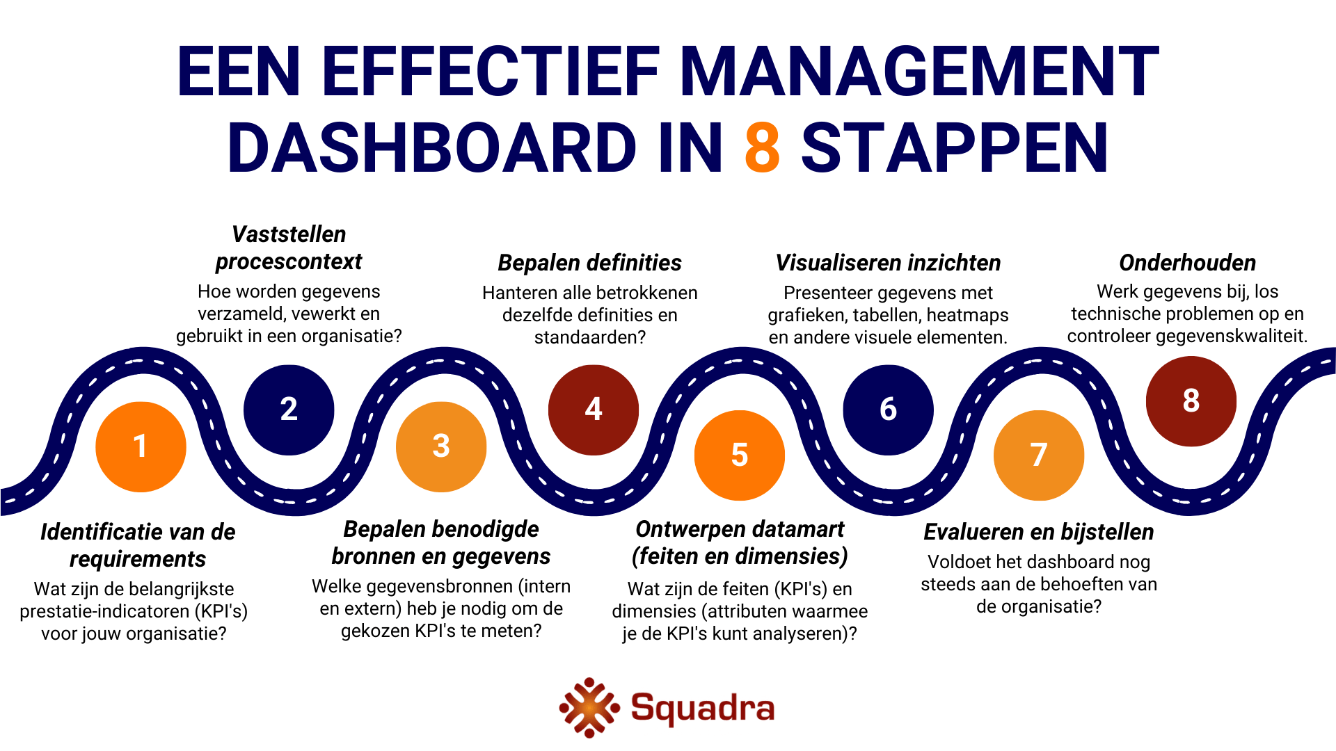 Een effectief management dashboard in 8 stappen